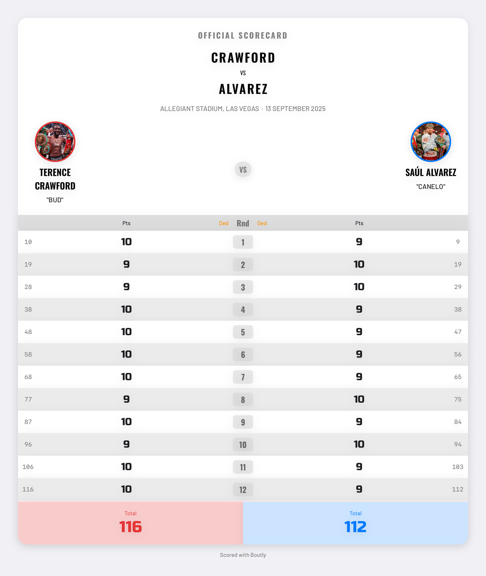 Boutly scorecard showing fight results